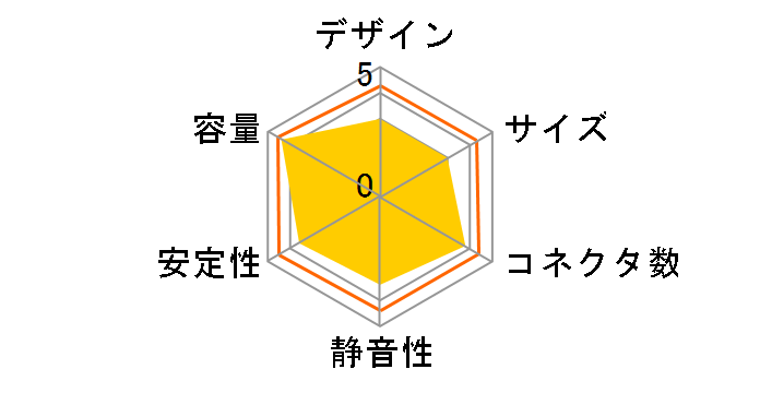 A-Power PSH-650V-D�̃��[�U�[���r���[