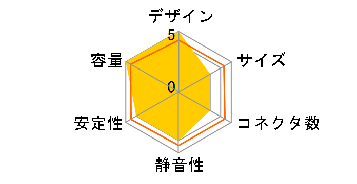 A-Power PSH-750V-D�̃��[�U�[���r���[