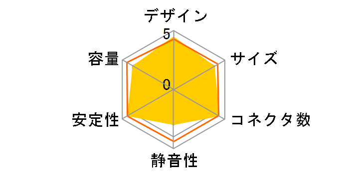 Marvelous Evo 530W AR-M530�̃��[�U�[���r���[