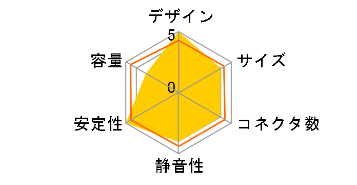 NAKED NA500-20A�̃��[�U�[���r���[