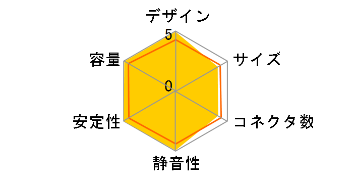 RealPower M1000 RS-A00-ESBA�̃��[�U�[���r���[