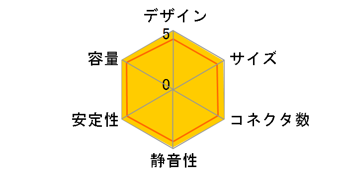 RealPower M850 RS-850-ESBA�̃��[�U�[���r���[