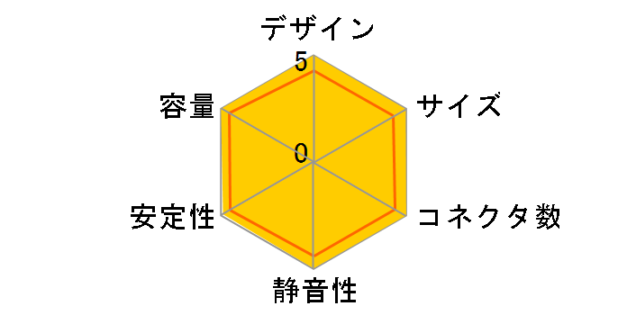 Real Power Pro 1250W RS-C50-EMBA-D2�̃��[�U�[���r���[