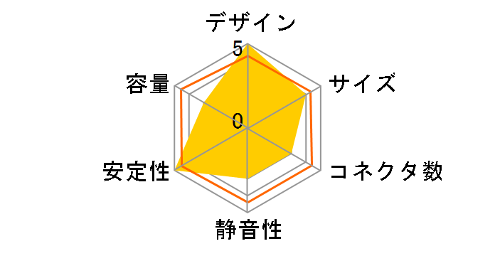 SF-400P14HE�̃��[�U�[���r���[