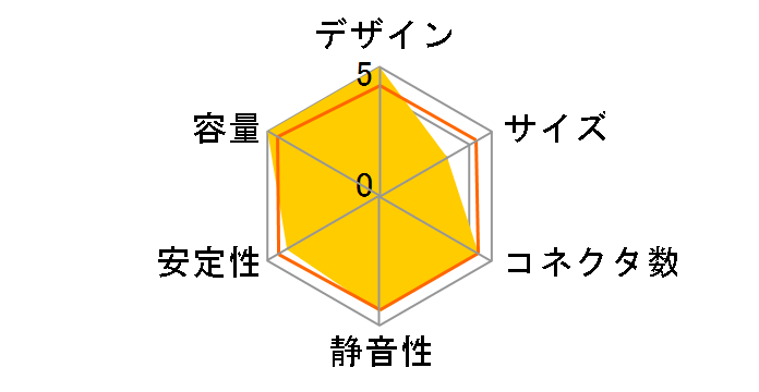 SF-800R14HE�̃��[�U�[���r���[