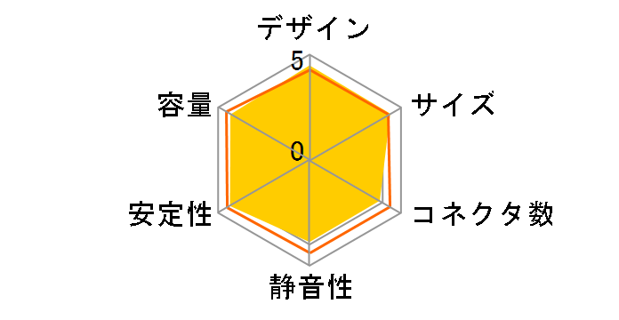 ZU-400W (X1)�̃��[�U�[���r���[