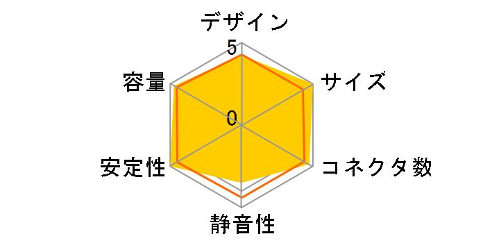 ZU-500W (X2)�̃��[�U�[���r���[