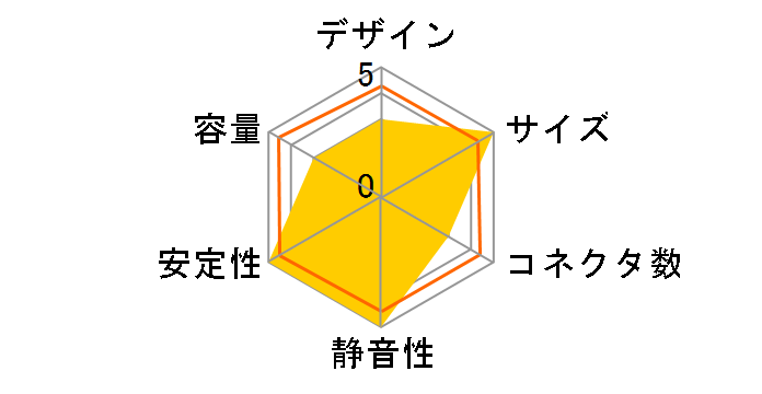 ZU-400S�̃��[�U�[���r���[