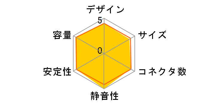 ZU-550Z�̃��[�U�[���r���[