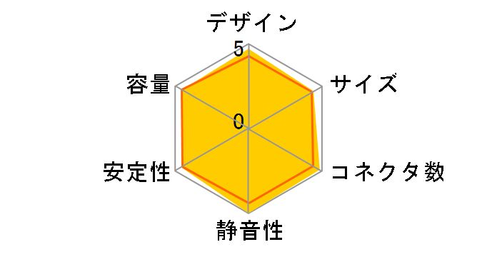 ZU-450Z�̃��[�U�[���r���[