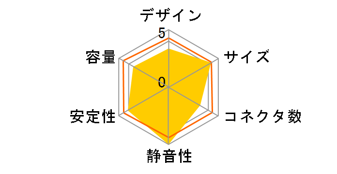 ZU-360B�̃��[�U�[���r���[