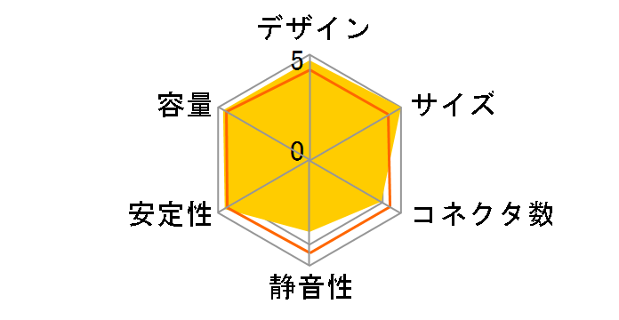 ZU-520W�̃��[�U�[���r���[