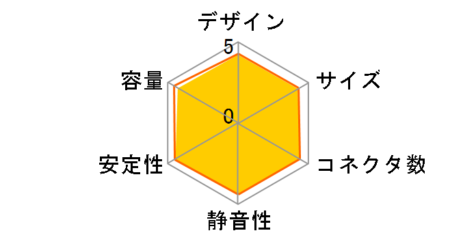 ZU-420W�̃��[�U�[���r���[