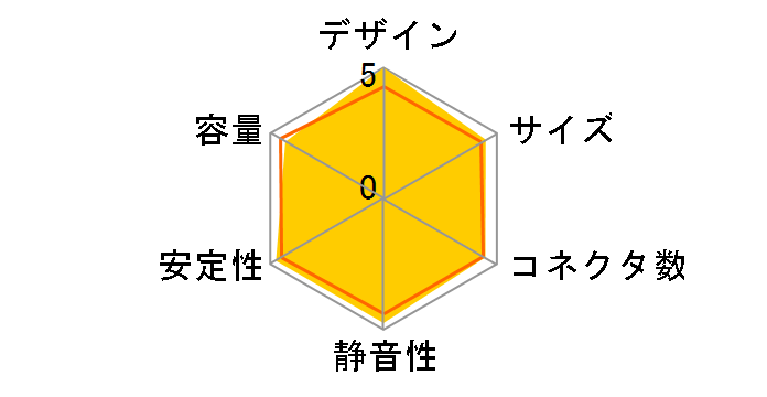 ODIN GT_550W GE-S550A-D1�̃��[�U�[���r���[