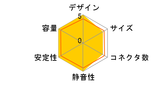 PP-500RC�̃��[�U�[���r���[