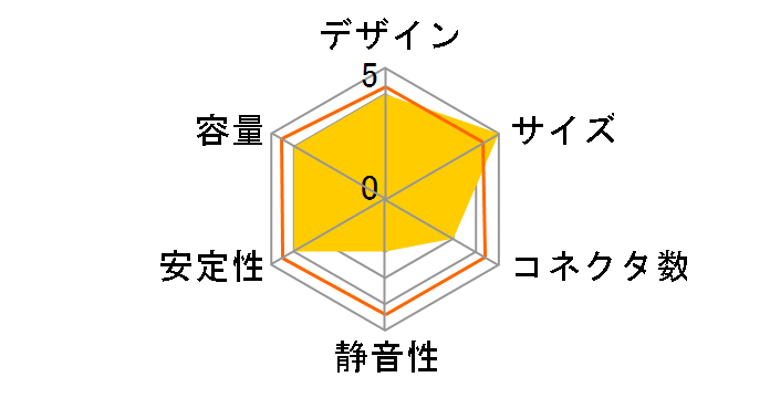 ����III �A�� AP-600/CLX14�̃��[�U�[���r���[