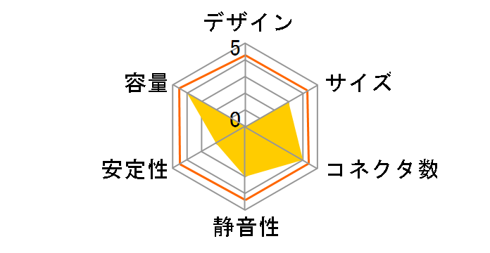 �ۈ� AP-MR400SP2�̃��[�U�[���r���[