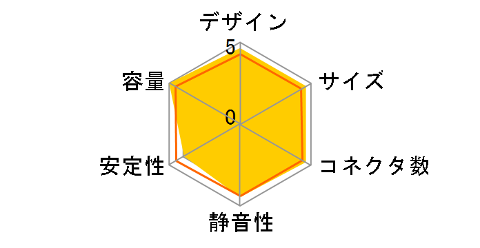 �ۈ� AP-MR600SP2�̃��[�U�[���r���[