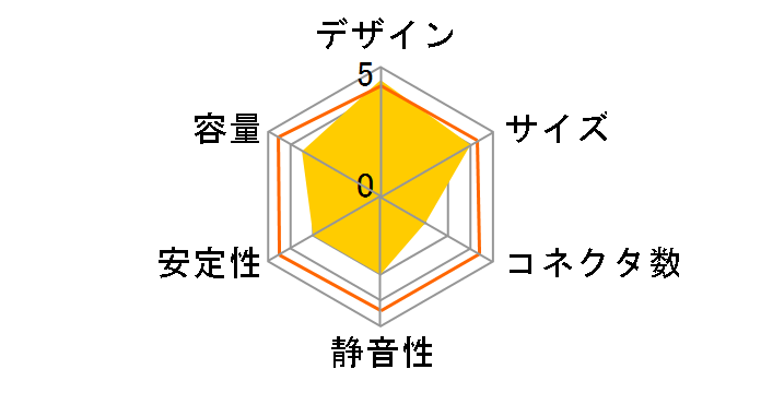 AP-400GT�̃��[�U�[���r���[