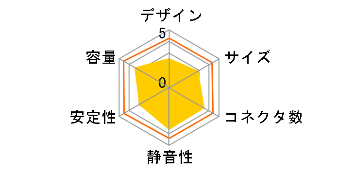 AP-450GS�̃��[�U�[���r���[