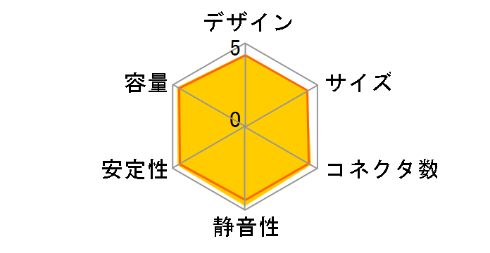Double Graphic Power AP-600GTX�̃��[�U�[���r���[