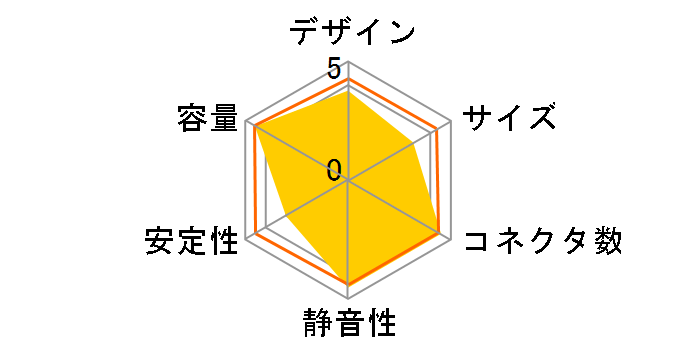 Double Graphic Power AP-700GTX�̃��[�U�[���r���[