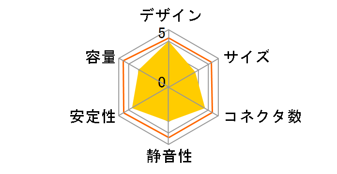 Turbo GX Power AP-450GX�̃��[�U�[���r���[