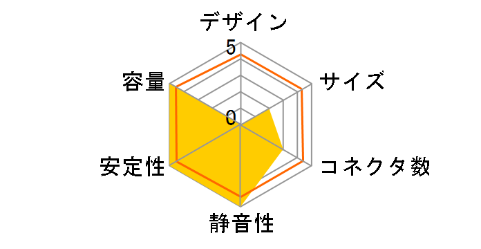 Silencer 750 Quad (Black)�̃��[�U�[���r���[