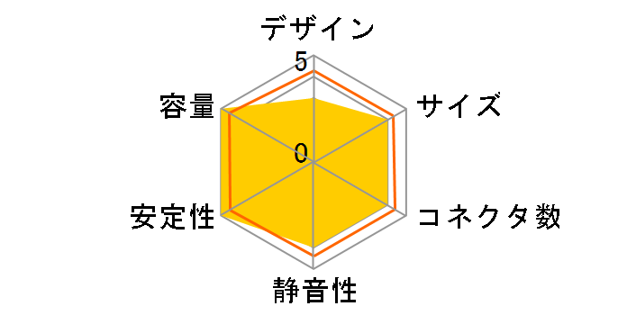 EG701AX-VE(W)SFMA V2.0�i24P�j�̃��[�U�[���r���[