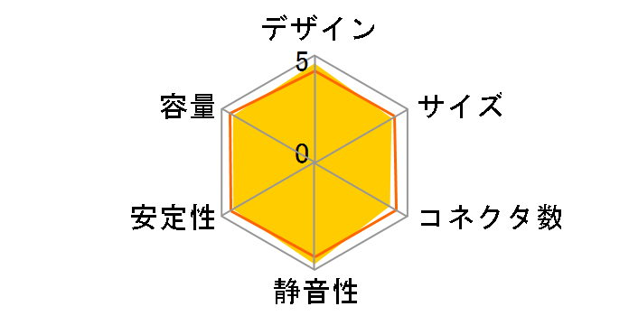 LIBERTY ELT400AWT�̃��[�U�[���r���[