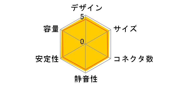 LIBERTY ELT500AWT�̃��[�U�[���r���[