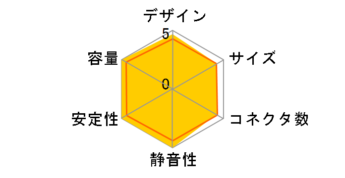 STABILITY STA-600�̃��[�U�[���r���[