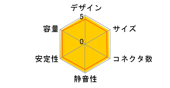 MODU82+ EMD525AWT�̃��[�U�[���r���[