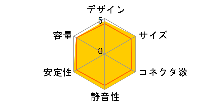 PRO82+ EPR425AWT�̃��[�U�[���r���[