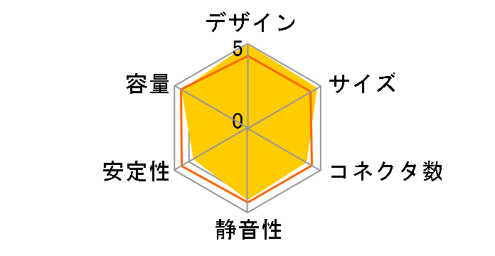 PRO82+ EPR525AWT�̃��[�U�[���r���[