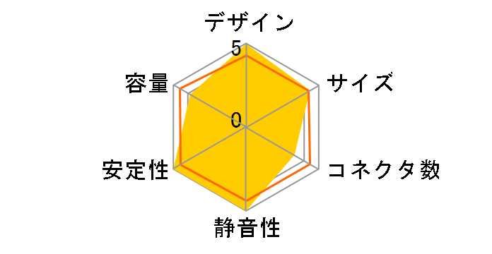 LIBERTY ECO ELT620AWT-ECO�̃��[�U�[���r���[