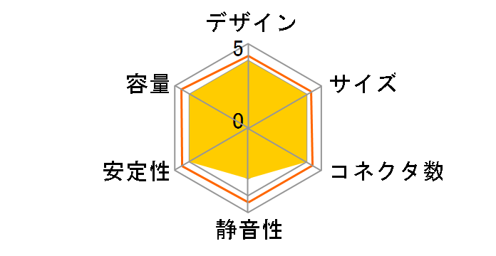 SILENT KING-3 LW-6350H-3�̃��[�U�[���r���[