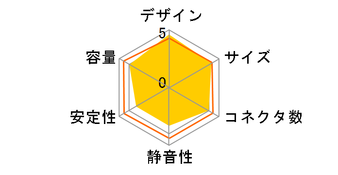 SILENT KING-4 LW-6400H-4�̃��[�U�[���r���[