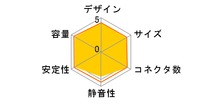 SILENT KING-4 LW-6550H-4�̃��[�U�[���r���[