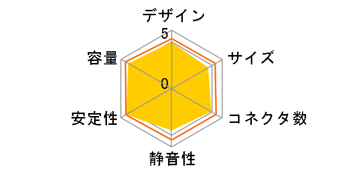 SILENT KING-5 LW-6500H-5�̃��[�U�[���r���[