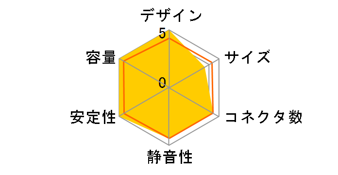 SilentKing�� HK450-14GP�̃��[�U�[���r���[