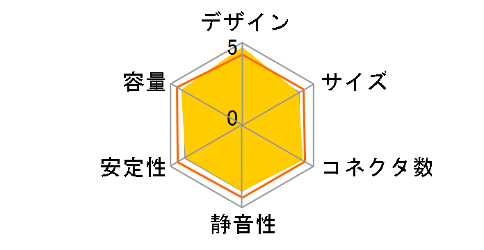 KAD550AS SLI�̃��[�U�[���r���[