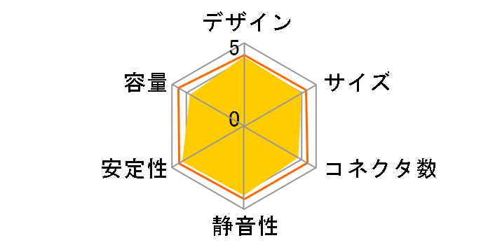 �Â�/KT-420BKV SLI�̃��[�U�[���r���[