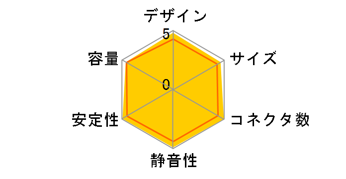 GAIA KEP-570W�̃��[�U�[���r���[