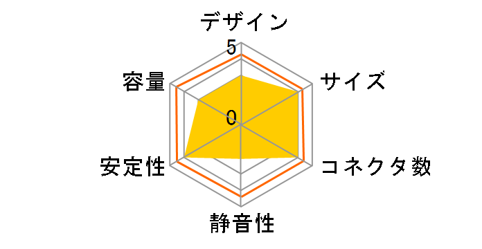 LW-6350H-2�̃��[�U�[���r���[