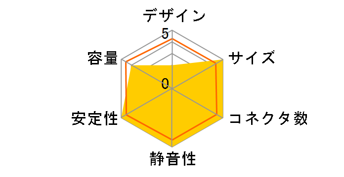 SS-500HT�̃��[�U�[���r���[