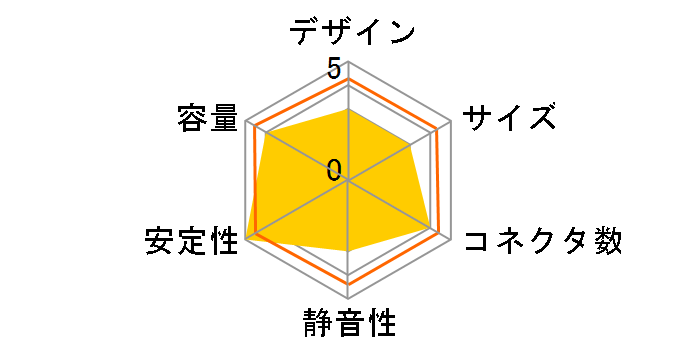 GPS-450AA-100A�̃��[�U�[���r���[