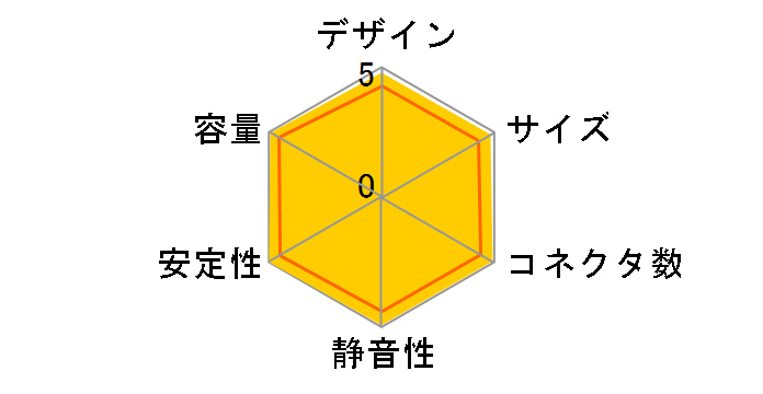 S12 ENERGY+ SS-650HT�̃��[�U�[���r���[