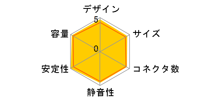 S12 ENERGY+ SS-550HT�̃��[�U�[���r���[