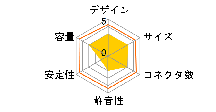 S6 SS-350SFE�̃��[�U�[���r���[